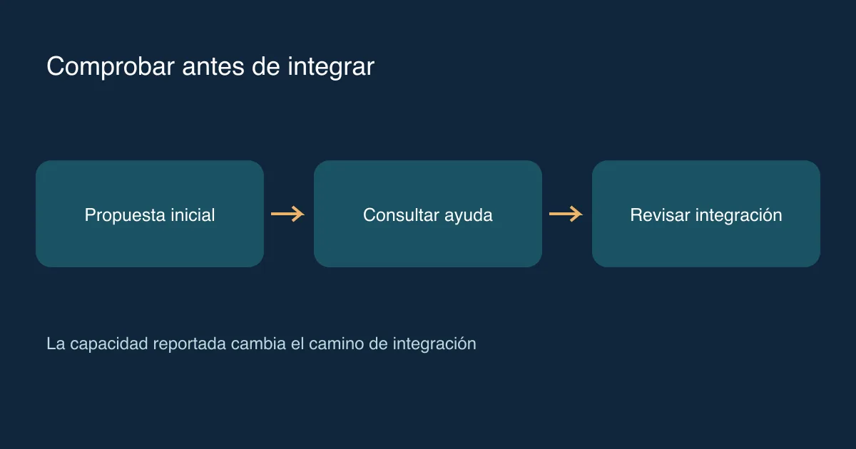 La capacidad reportada cambia el camino de integración. Tres pasos conectados ilustran las decisiones de la sesión.